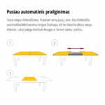 pusiau automatinis prailginimas automat