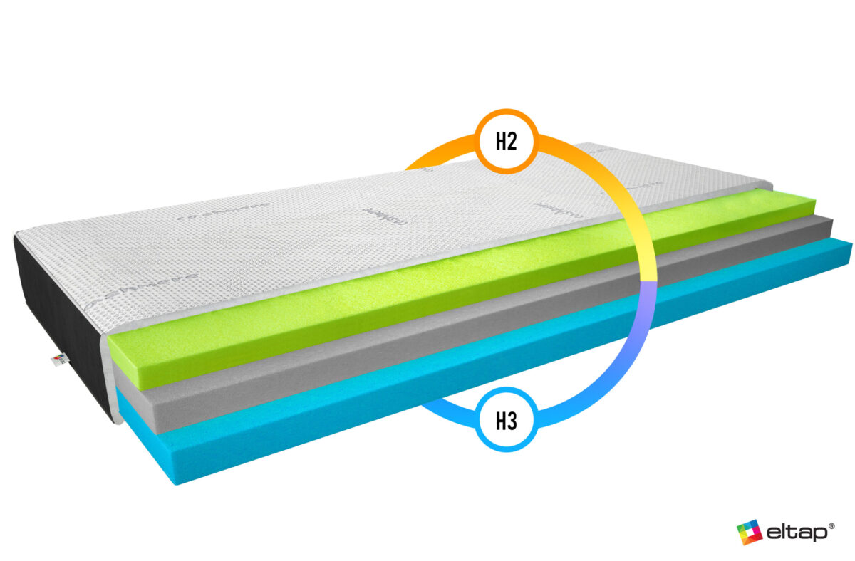 MTSi 0.8_CV_main - Ilgis:80cm, Plotis:cm, Aukštis:13cm - Image 2