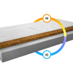 MPLU 0.8_CV_main - Ilgis:80cm, Plotis:cm, Aukštis:10cm